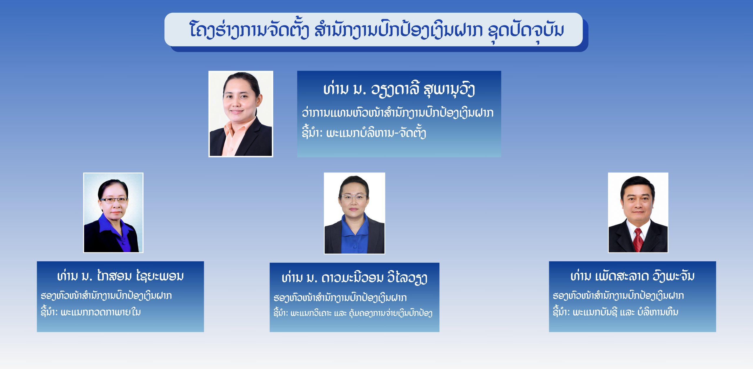 ໂຄງຮ່າງການຈັດຕັ້ງ 1
